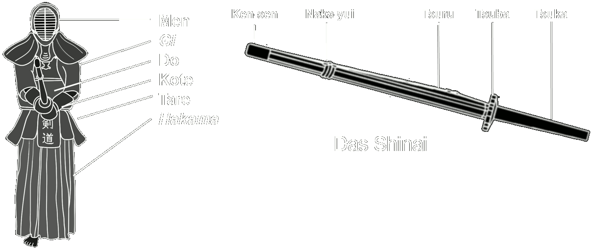 Ausrüstung